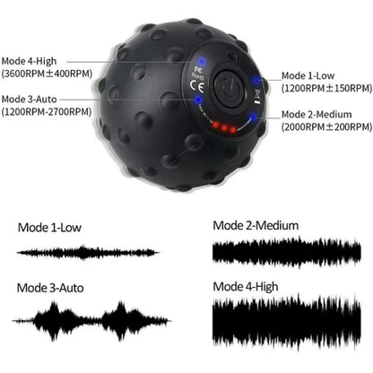 Vibrating Massage Ball 4Speed High-Intensity Fitness Yoga Massage Roller Relieving Muscle Tension Pain Pressure Massaging Balls